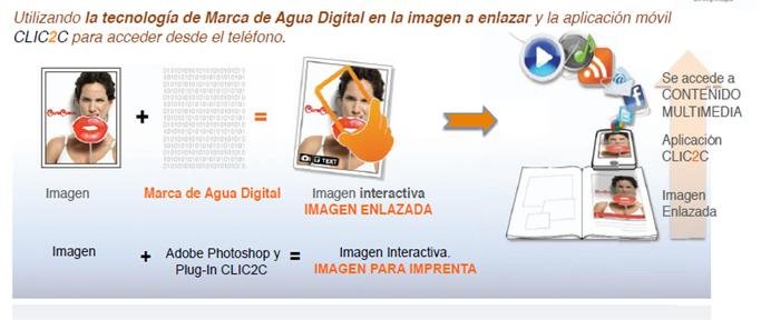 CLIICO presenta el formato impreso interactivo y multimedia