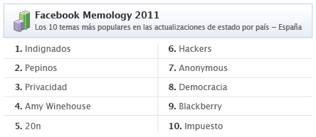 Los lugares más visitados de Facebook