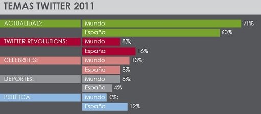 Twitter: ¿arma de movilización ciudadana?