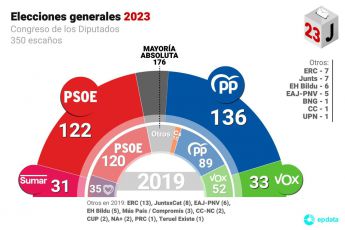 El 23-J en gráficos