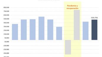 La afiliación a la Seguridad Social se mantiene por encima de los 20,8 millones de trabajadores